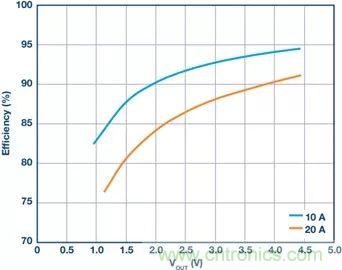 電池制造效率如何提高50%？這篇文章告訴你~