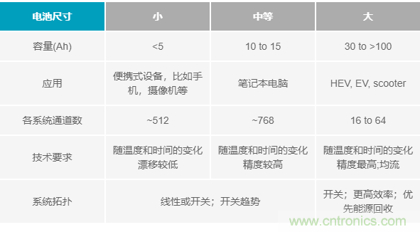 電池制造效率如何提高50%？這篇文章告訴你~