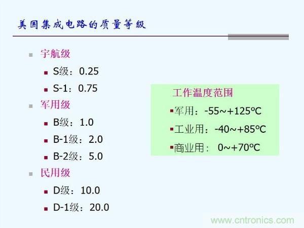 元器件應(yīng)用可靠性如何保證，都要學(xué)習(xí)航天經(jīng)驗(yàn)嗎？