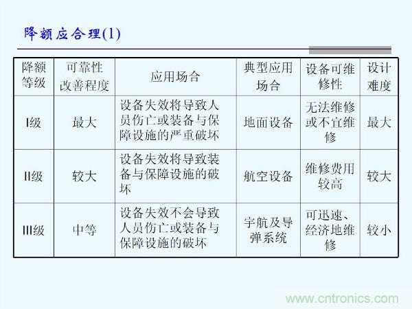 元器件應(yīng)用可靠性如何保證，都要學(xué)習(xí)航天經(jīng)驗(yàn)嗎？