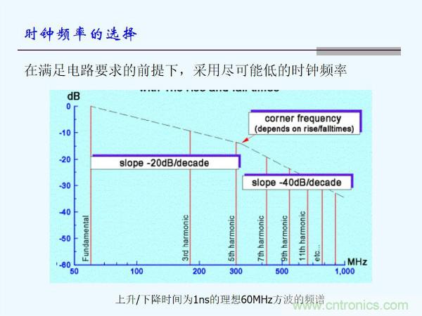 元器件應(yīng)用可靠性如何保證，都要學(xué)習(xí)航天經(jīng)驗(yàn)嗎？