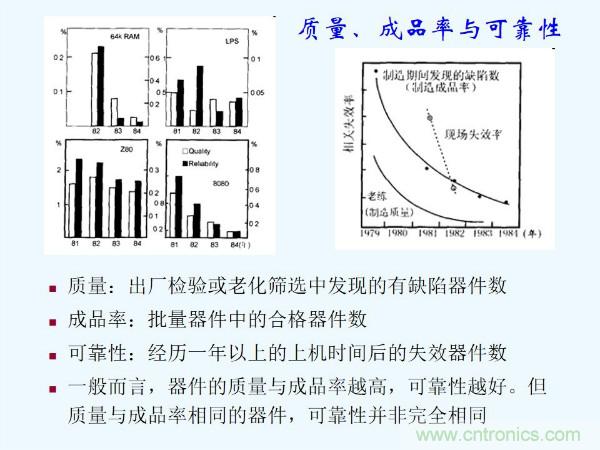 元器件應(yīng)用可靠性如何保證，都要學(xué)習(xí)航天經(jīng)驗(yàn)嗎？