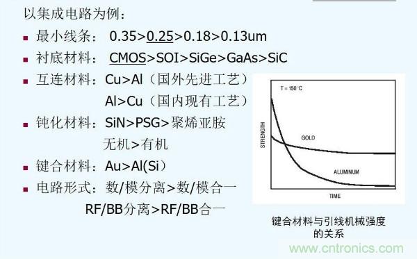元器件應(yīng)用可靠性如何保證，都要學(xué)習(xí)航天經(jīng)驗(yàn)嗎？