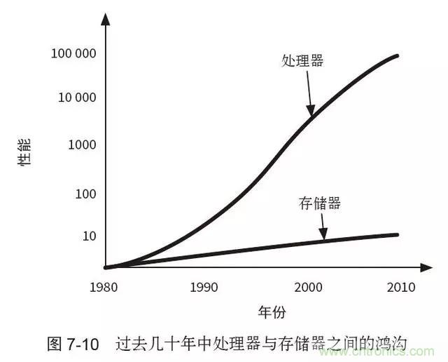 終于找到了一篇文章！通俗地講解計算機工作原理