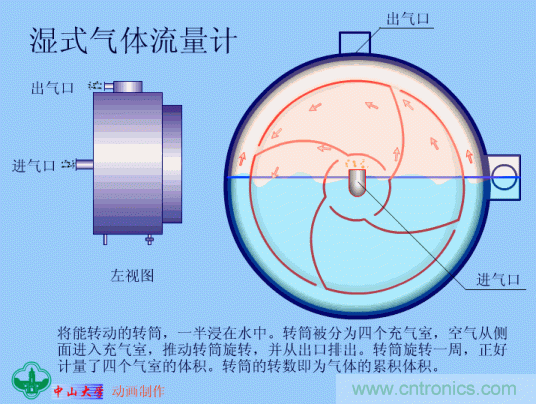 35個儀表結(jié)構(gòu)原理動畫，直觀、易懂！