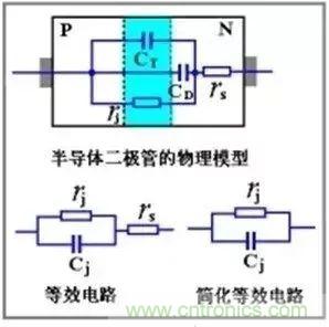 二極管的電容效應、等效電路及開關特性