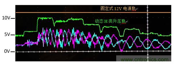 入門智能家居音頻設(shè)計？TI 來支招！