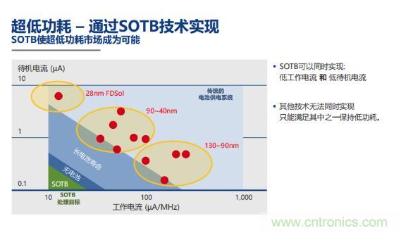 瑞薩內(nèi)核處理器固有積累，ARM內(nèi)核更開放：魚和熊掌都要！
