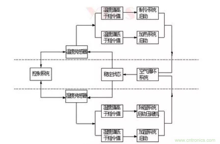 從現(xiàn)象到原理，一次搞懂電子元器件濕熱試驗