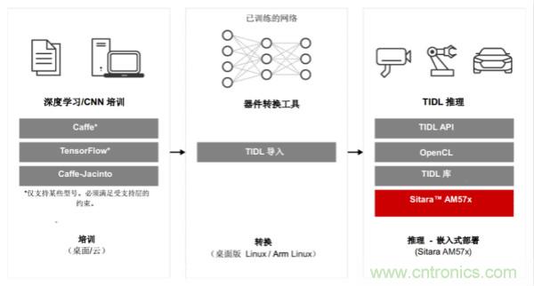 如何為微電網(wǎng)設(shè)計更智能的遠程終端單元?答案在這里！