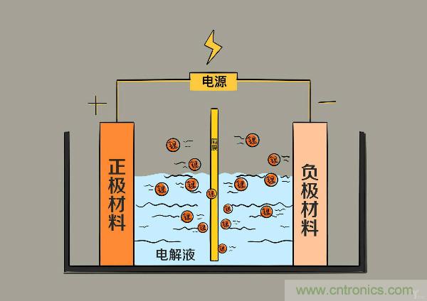 圓柱、方形、軟包，電動(dòng)車(chē)電池之間的差距比你想象得大