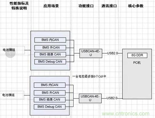 傳感器+無(wú)線通信=？發(fā)揮你的想象力！