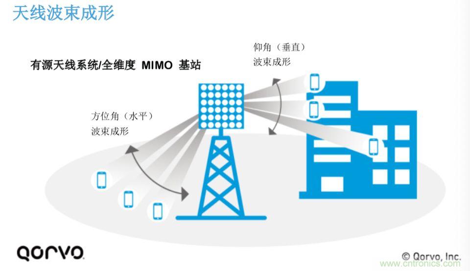 載波網(wǎng)絡(luò)將如何實(shí)現(xiàn) 5G？