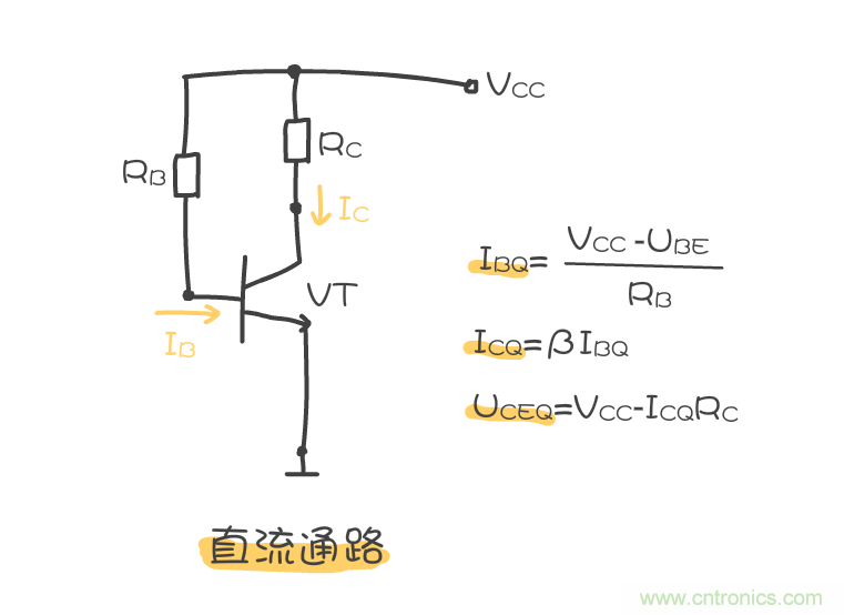 靜態(tài)工作點(diǎn)是什么？有什么作用？