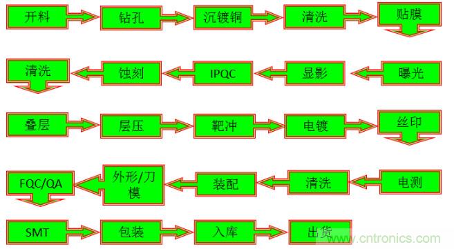 關(guān)于柔性電路板，看完這一篇就夠了！