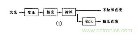 【收藏】電路圖符號(hào)超強(qiáng)科普，讓你輕松看懂電路圖