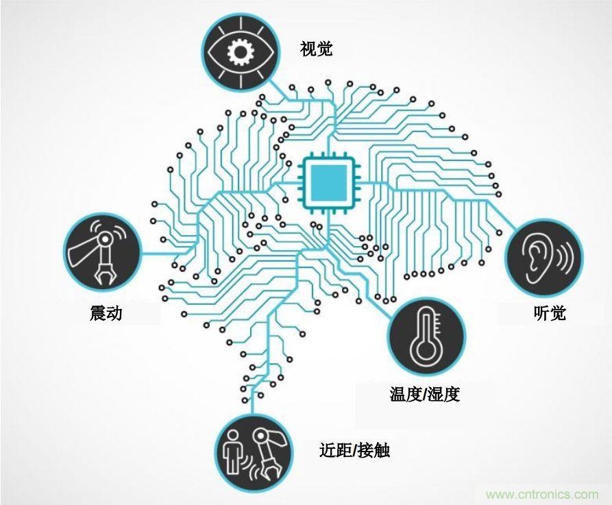 實(shí)現(xiàn)機(jī)器人的自主性？嵌入式模擬智能可以達(dá)到新高度！