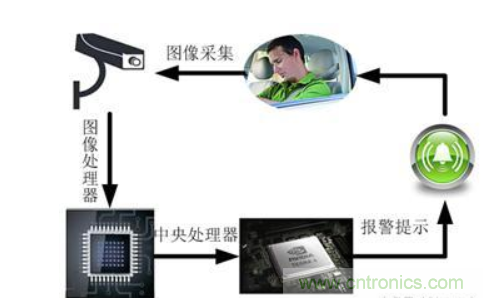 自動駕駛系統(tǒng)如何跨越LFM這道坎？
