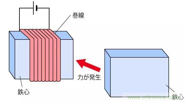 電機(jī)基礎(chǔ)知識：什么是馬達(dá)？