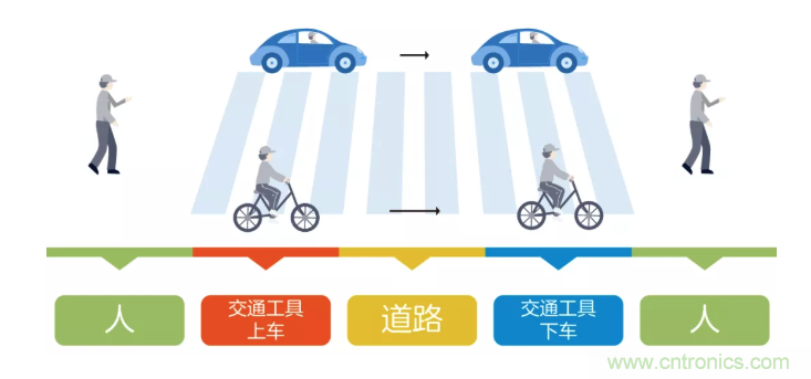 5G調(diào)制怎么實(shí)現(xiàn)的？原來通信搞到最后，都是數(shù)學(xué)!