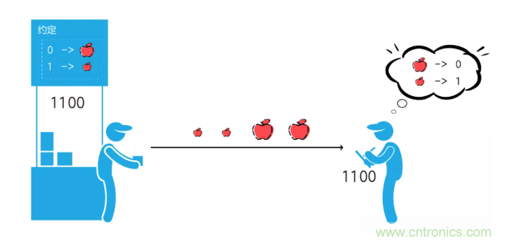 5G調(diào)制怎么實(shí)現(xiàn)的？原來通信搞到最后，都是數(shù)學(xué)!