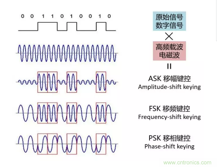 5G調(diào)制怎么實(shí)現(xiàn)的？原來通信搞到最后，都是數(shù)學(xué)!