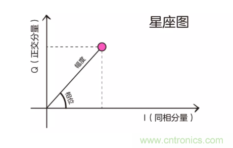 5G調(diào)制怎么實(shí)現(xiàn)的？原來通信搞到最后，都是數(shù)學(xué)!