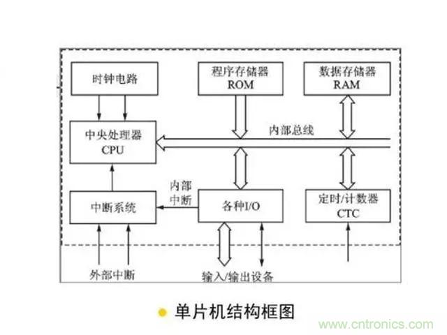 變頻器的輸出頻率調(diào)高，那么輸出電壓將如何提高？