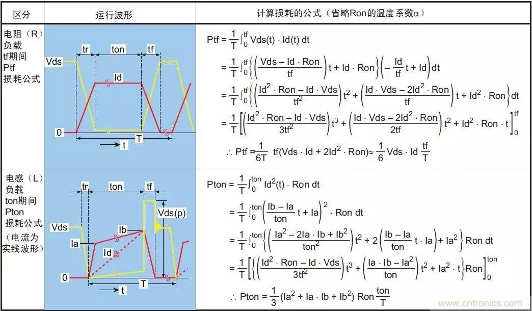MOS管損壞之謎：雪崩壞？發(fā)熱壞？內(nèi)置二極管壞？寄生振蕩損壞？電涌、靜電破壞？