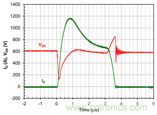 為什么超低阻抗SiC FET受歡迎？它能使系統(tǒng)冷卻運(yùn)行！