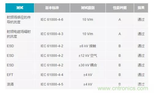 如何搞定功耗和空間，實現(xiàn)可靠又緊湊的隔離模擬輸出模塊？