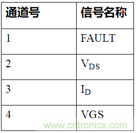 如何用隔離式柵極驅(qū)動(dòng)器和LT3999 DC/DC轉(zhuǎn)換器驅(qū)動(dòng)1200 V SiC電源模塊？
