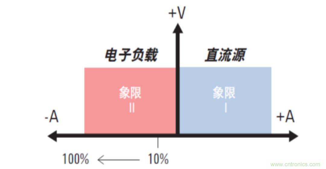 O！M！G ！讓你尖叫的APS先進電源系統(tǒng)