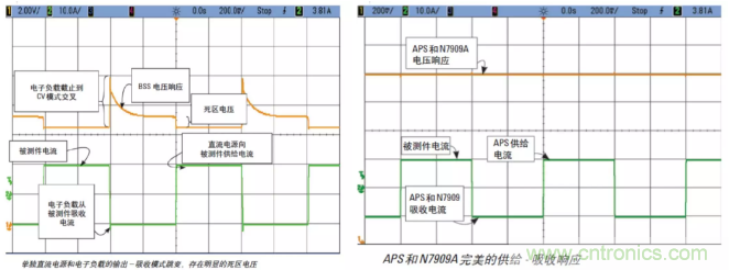 O！M！G ！讓你尖叫的APS先進電源系統(tǒng)