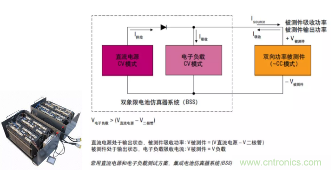 O！M！G ！讓你尖叫的APS先進電源系統(tǒng)