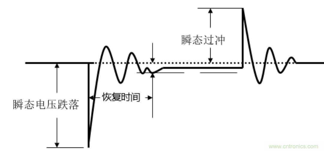 O！M！G ！讓你尖叫的APS先進電源系統(tǒng)