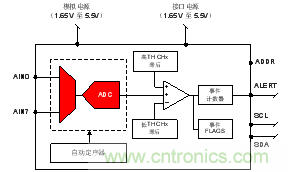 如何讓微型數(shù)據(jù)轉(zhuǎn)換器通過更小尺寸創(chuàng)造更多價(jià)值？