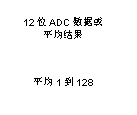 如何讓微型數(shù)據(jù)轉(zhuǎn)換器通過更小尺寸創(chuàng)造更多價(jià)值？