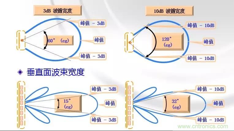 干貨收藏！常用天線、無源器件介紹