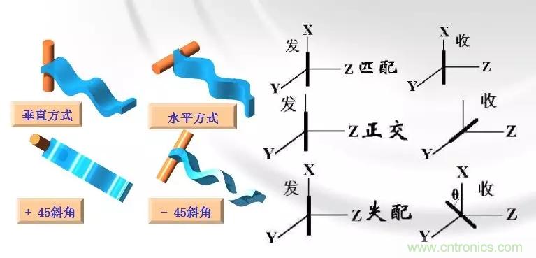干貨收藏！常用天線、無源器件介紹
