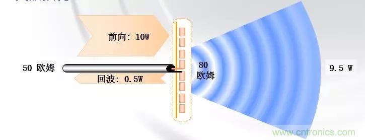 干貨收藏！常用天線、無源器件介紹