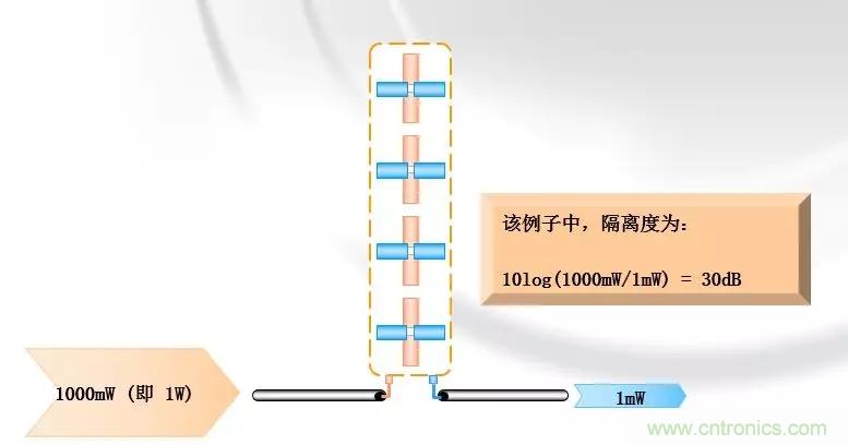 干貨收藏！常用天線、無源器件介紹