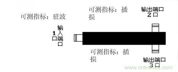 干貨收藏！常用天線、無源器件介紹