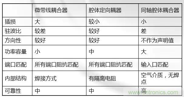 干貨收藏！常用天線、無源器件介紹