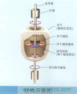 http://www.010pifa.com.cn/art/artinfo/id/80037431
