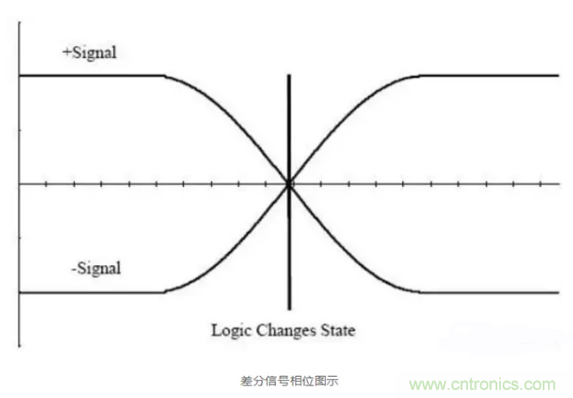 詳解差分處理方法與信號(hào)分析，這里有你想看的！