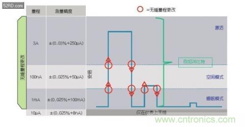 如何估計無線傳感器電池供電時間？
