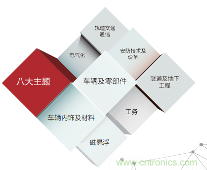 「ARTS 2020上海國際先進(jìn)軌道交通技術(shù)展覽會」展位火熱預(yù)訂中！