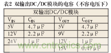 諧波？紋波？噪聲？還傻傻分不清楚嗎！