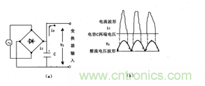 諧波？紋波？噪聲？還傻傻分不清楚嗎！